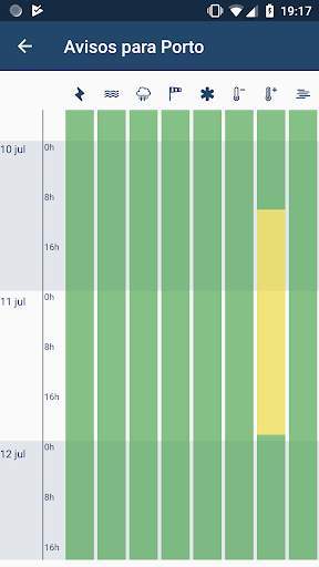 Avisos@IPMA screenshot 6