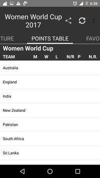Women World Cup 2017 Cricket screenshot 5