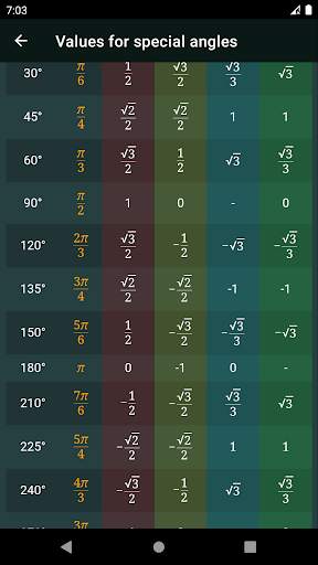 Unit circle. Trigonometric functions screenshot 6