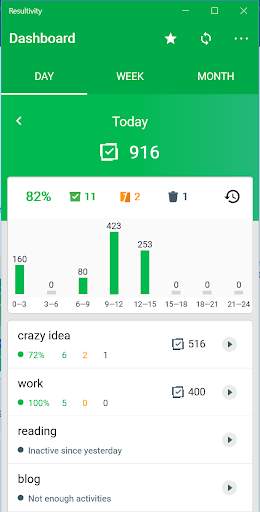 Resultivity - Daily Productivity Motivation screenshot 1
