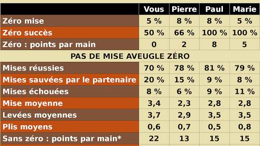 Atout pique screenshot 8