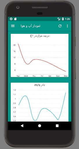 Hawa - اب وهوا screenshot 4