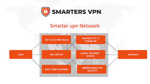 SmartersVPN - VPN Client screenshot 5