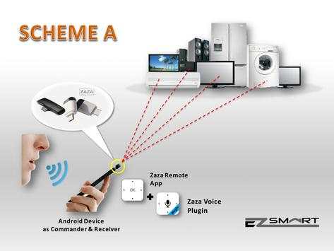 Zaza (Remote) Voice Plugin Lite 2 تصوير الشاشة