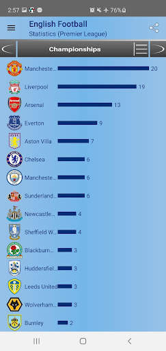 English Football screenshot 4