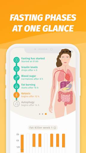 BodyFast Intermittent Fasting Tracker - Diet Coach screenshot 7