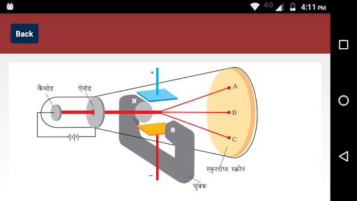 NCERT Chemistry Class 11 Solution 4 تصوير الشاشة
