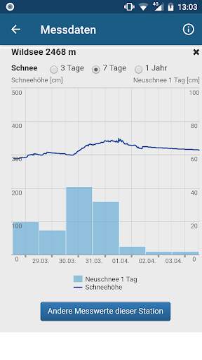 White Risk - SLF Lawinen-App screenshot 5
