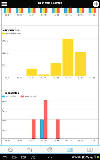 Wetter für Deutschland screenshot 16