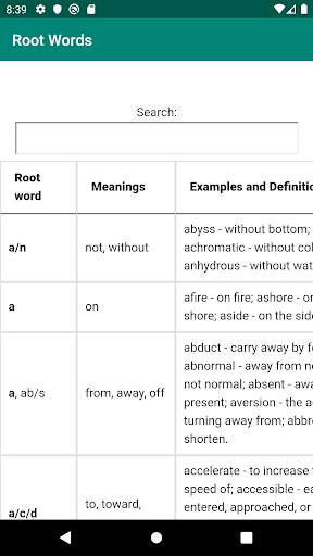 English Root Words with Meanings and Examples screenshot 1
