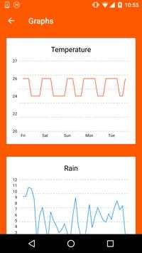 Daily Weather Live Free screenshot 4