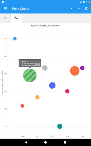 Chart Gallery screenshot 14