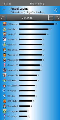 Futbol LaLiga screenshot 5