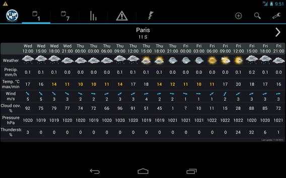 StormWeather Widget Lite screenshot 13