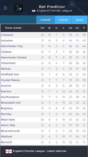 Bet Predictor - Daily Free Bet Predictions & Tips screenshot 6