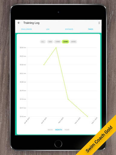Swim Coach - Swimming Workouts 12 تصوير الشاشة
