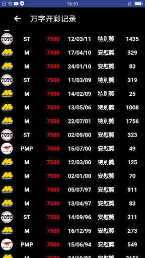 Live 4D Lotto Macao Results screenshot 2