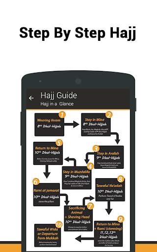 Umrah & Hajj Guide screenshot 2