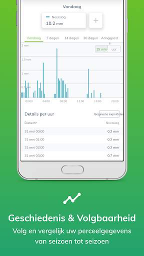 Sencrop, het lokale weer screenshot 5