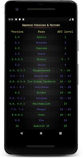 Tutorials for Android: Learn Android screenshot 3