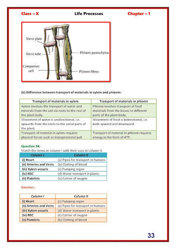 Biology class 10 Lakhmir Singh Solutions 2 تصوير الشاشة