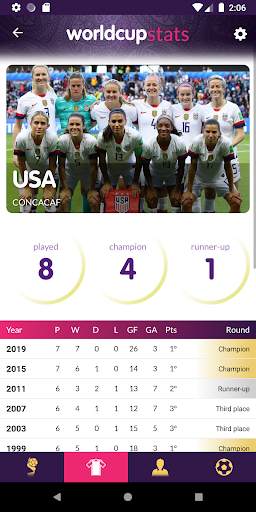 Women's World Cup History & Stats screenshot 7