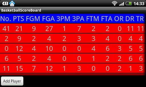 Basketball Boxscore Maker screenshot 1