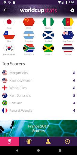 Women's World Cup History & Stats screenshot 4