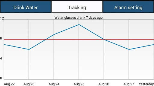 Water Reminder screenshot 8