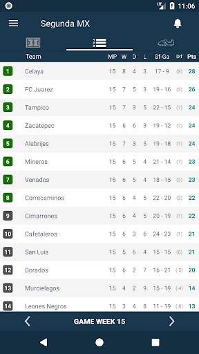 Resultados de la Ascenso MX - México screenshot 1