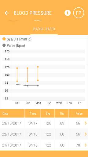 HealthForYou screenshot 2