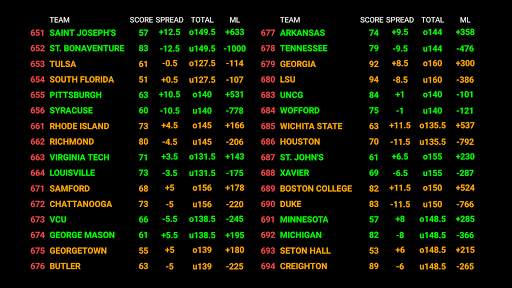 Scores And Odds Sports Betting screenshot 8