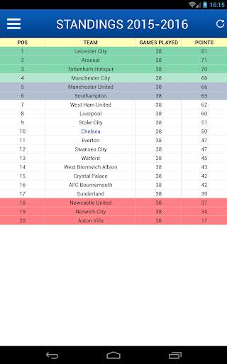 Latest News for Chelsea screenshot 10