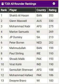 Cricket Ranking App screenshot 4