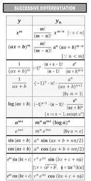 Maths Formulas College screenshot 8