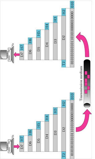 Data Communications & Network скриншот 2