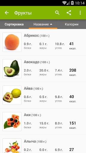 Таблица калорийности продуктов скриншот 3
