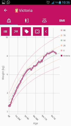 My Baby Charts: percentiles screenshot 5