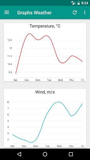 Good Weather - Open Source app screenshot 2