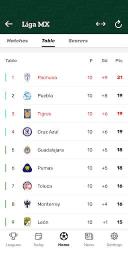 Resultados MX Soccer Results screenshot 6