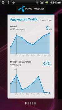 M2M Dashboard screenshot 1
