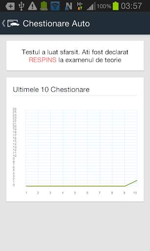 Chestionare Auto - Lite screenshot 4