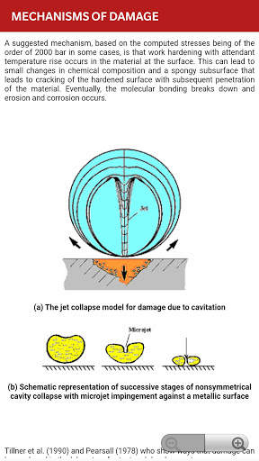 Fluid Mechanics And Hydraulic Machines screenshot 6