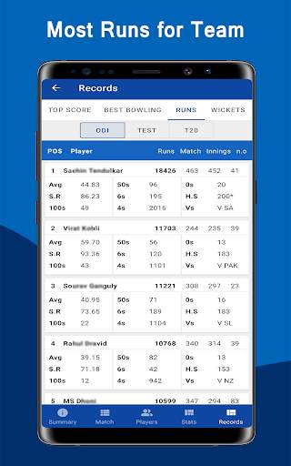 CricZee - T20 Live Cricket Scores 2020 screenshot 18