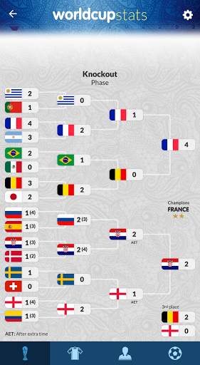 World Cup History & Stats screenshot 8