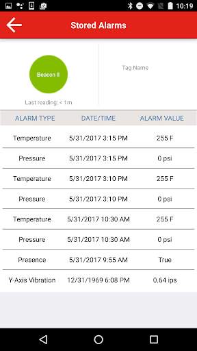 IPS Mobile Insight screenshot 3