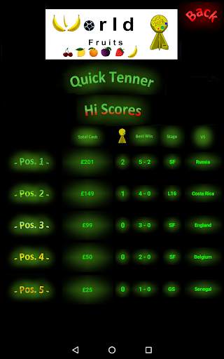 World Fruits Cup screenshot 15