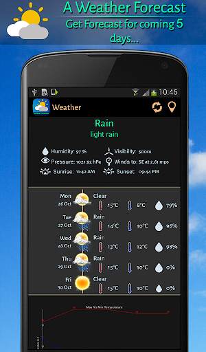 Weather Forecast – Local Live  screenshot 7