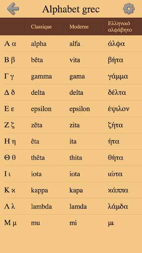 Lettres grecques et alphabet grec: D'Alpha à Oméga screenshot 1