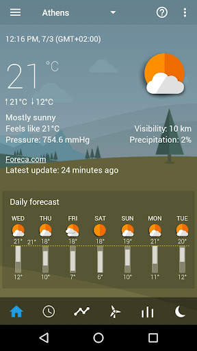 Weather forecast theme pack 1 (TCW) screenshot 2